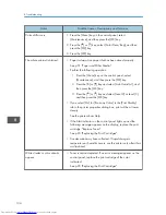 Preview for 136 page of Sharp DX-C200P Operation Hardware Manual