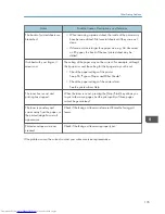 Preview for 137 page of Sharp DX-C200P Operation Hardware Manual