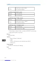 Preview for 156 page of Sharp DX-C200P Operation Hardware Manual