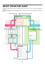 Preview for 36 page of Sharp DX-C311 - Color - All-in-One Operation Manual