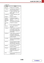 Preview for 476 page of Sharp DX-C311 - Color - All-in-One Operation Manual