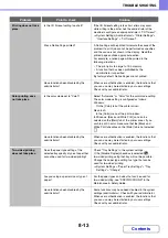 Preview for 672 page of Sharp DX-C311 - Color - All-in-One Operation Manual