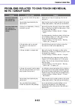 Preview for 681 page of Sharp DX-C311 - Color - All-in-One Operation Manual