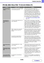 Preview for 685 page of Sharp DX-C311 - Color - All-in-One Operation Manual