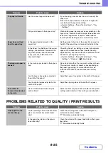 Preview for 694 page of Sharp DX-C311 - Color - All-in-One Operation Manual