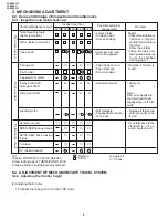 Preview for 4 page of Sharp E630T Service Manual