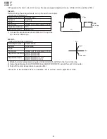 Preview for 6 page of Sharp E630T Service Manual