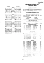 Preview for 136 page of Sharp E630T Service Manual