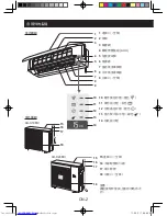 Preview for 28 page of Sharp Eco Inverter AH-XP18MV Operation Manual