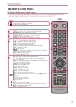 Preview for 15 page of Sharp EE Series Operating Instructions Manual