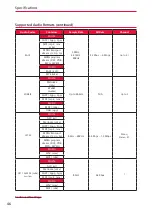 Preview for 46 page of Sharp EE Series Operating Instructions Manual