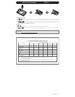 Preview for 4 page of Sharp EL-364 BBK - El364bbk 12 Digit Slim Design Operation Manual