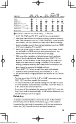 Preview for 13 page of Sharp EL 738C - 10-Digit Financial Calculator Operation Manual