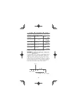 Preview for 32 page of Sharp EL-738F Operation Manual