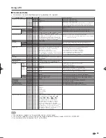 Предварительный просмотр 71 страницы Sharp Elite PRO-60X5FD Operating Instructions Manual