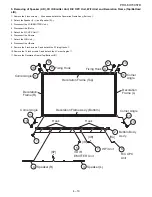 Preview for 21 page of Sharp Elite PRO-60X5FD Service Manual