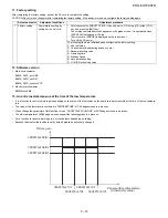 Preview for 41 page of Sharp Elite PRO-60X5FD Service Manual