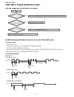 Preview for 50 page of Sharp Elite PRO-60X5FD Service Manual