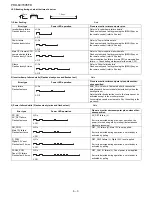 Preview for 52 page of Sharp Elite PRO-60X5FD Service Manual