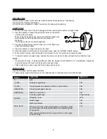 Preview for 6 page of Sharp EM-H5DW Operation Manual