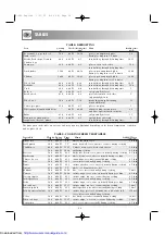 Preview for 16 page of Sharp ENGLISH R-605 Operation Manual With Cookbook