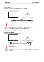 Предварительный просмотр 13 страницы Sharp EQ Series Operating Instructions Manual