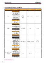 Предварительный просмотр 72 страницы Sharp EQ Series Operating Instructions Manual