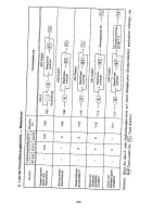 Предварительный просмотр 102 страницы Sharp ER-41MA Operation Manual