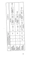 Предварительный просмотр 105 страницы Sharp ER-41MA Operation Manual