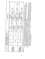 Предварительный просмотр 106 страницы Sharp ER-41MA Operation Manual