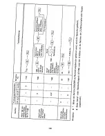 Предварительный просмотр 108 страницы Sharp ER-41MA Operation Manual