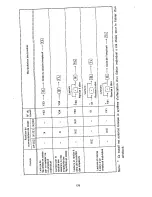 Preview for 181 page of Sharp ER-41MA Operation Manual