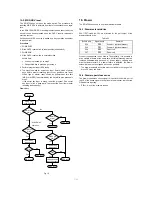 Предварительный просмотр 63 страницы Sharp ER-A750 Service Manual