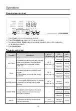 Предварительный просмотр 20 страницы Sharp ES-FW105SG Operation Manual