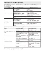 Preview for 19 page of Sharp ES-GFC6122W3-EE User Manual