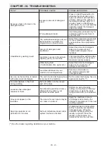 Preview for 20 page of Sharp ES-GFC6122W3-EE User Manual