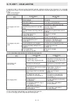 Preview for 39 page of Sharp ES-GFC6122W3-EE User Manual