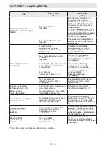 Preview for 40 page of Sharp ES-GFC6122W3-EE User Manual