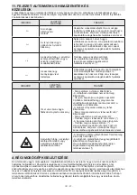 Preview for 41 page of Sharp ES-GFC6122W3-EE User Manual