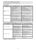 Preview for 59 page of Sharp ES-GFC6122W3-EE User Manual