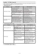 Preview for 79 page of Sharp ES-GFC6122W3-EE User Manual