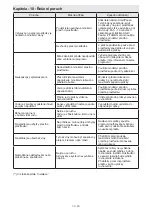 Preview for 80 page of Sharp ES-GFC6122W3-EE User Manual