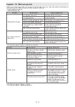 Preview for 99 page of Sharp ES-GFC6122W3-EE User Manual