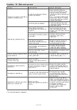 Preview for 100 page of Sharp ES-GFC6122W3-EE User Manual