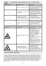 Preview for 101 page of Sharp ES-GFC6122W3-EE User Manual