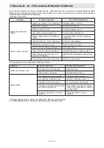 Preview for 119 page of Sharp ES-GFC6122W3-EE User Manual