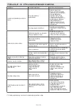 Preview for 120 page of Sharp ES-GFC6122W3-EE User Manual