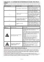 Preview for 121 page of Sharp ES-GFC6122W3-EE User Manual