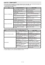 Preview for 139 page of Sharp ES-GFC6122W3-EE User Manual