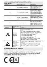 Preview for 141 page of Sharp ES-GFC6122W3-EE User Manual